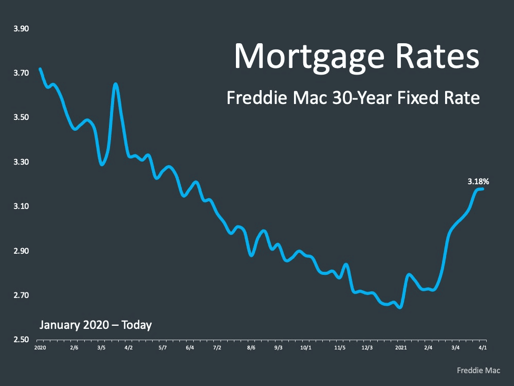 30 year mortgage rate chart